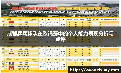 成都乒乓球队在欧锦赛中的个人能力表现分析与点评